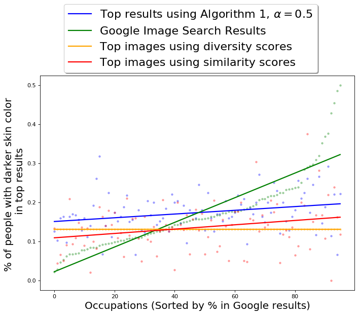 Figure 27